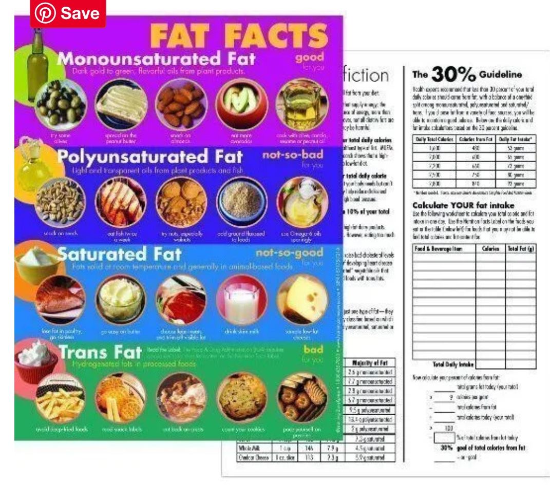 Health/Science/Nutrition Handouts
