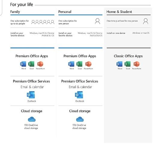 Microsoft Office 2019 Home & Student - Box Pack - 1 PC/Mac