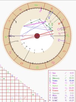 Astro Read - Major Transits