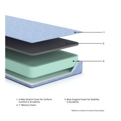  Twin Mattress With One Pillow (never Open)