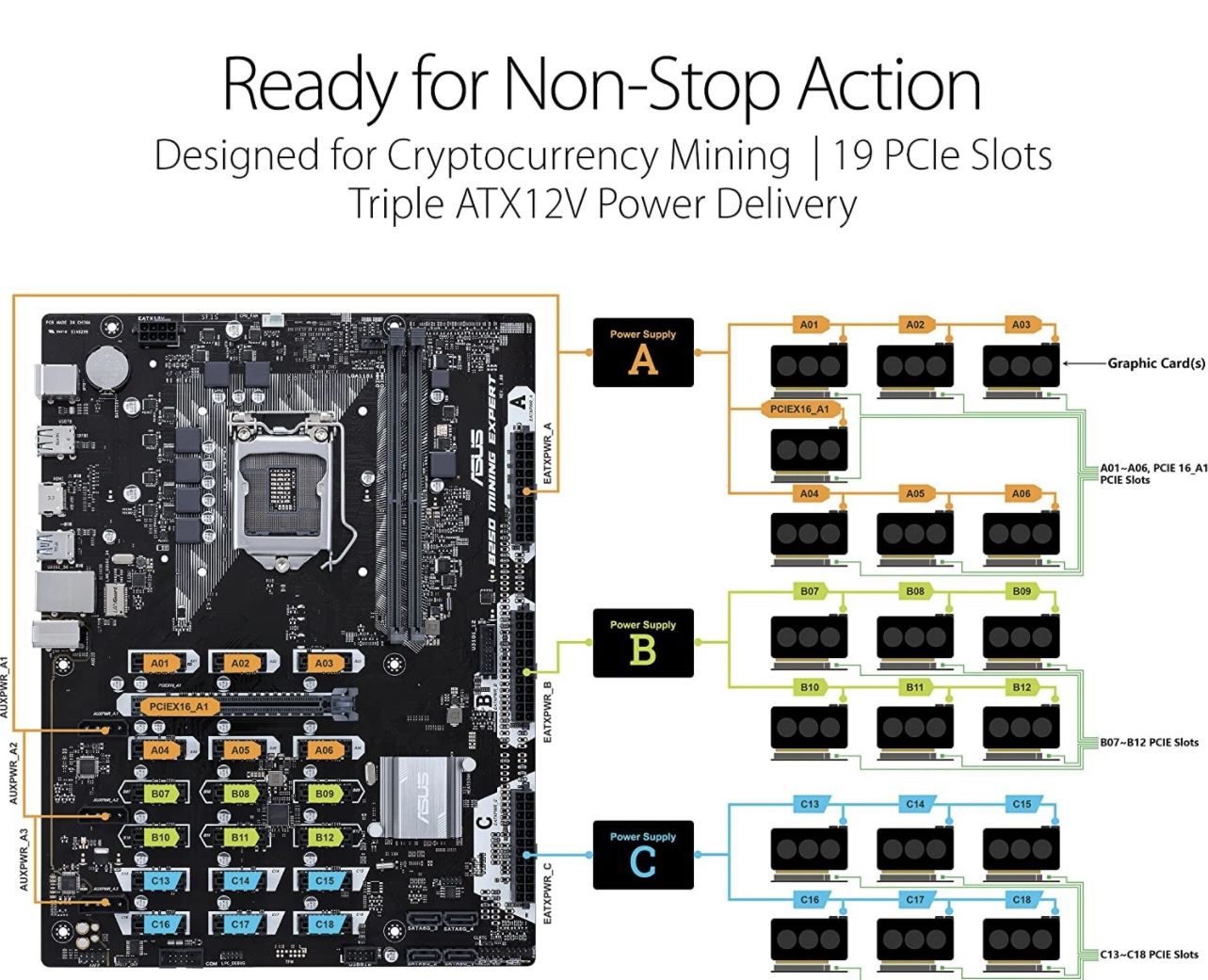 ASUS B250 MINING EXPERT LGA1151 DDR4 HDMI B250 ATX Motherboard for Cryptocurrency  Mining (BTC) with 19