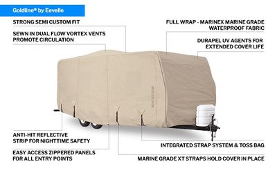 Camper Cover - Goldline Eevelle 28’