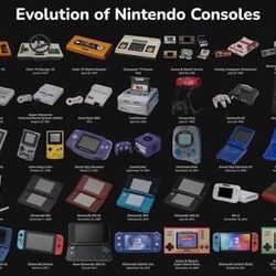 Cash For Consoles-PS5, Xbox series X/S, Nintendo Switch 2-Newer Consoles & Older Consoles 