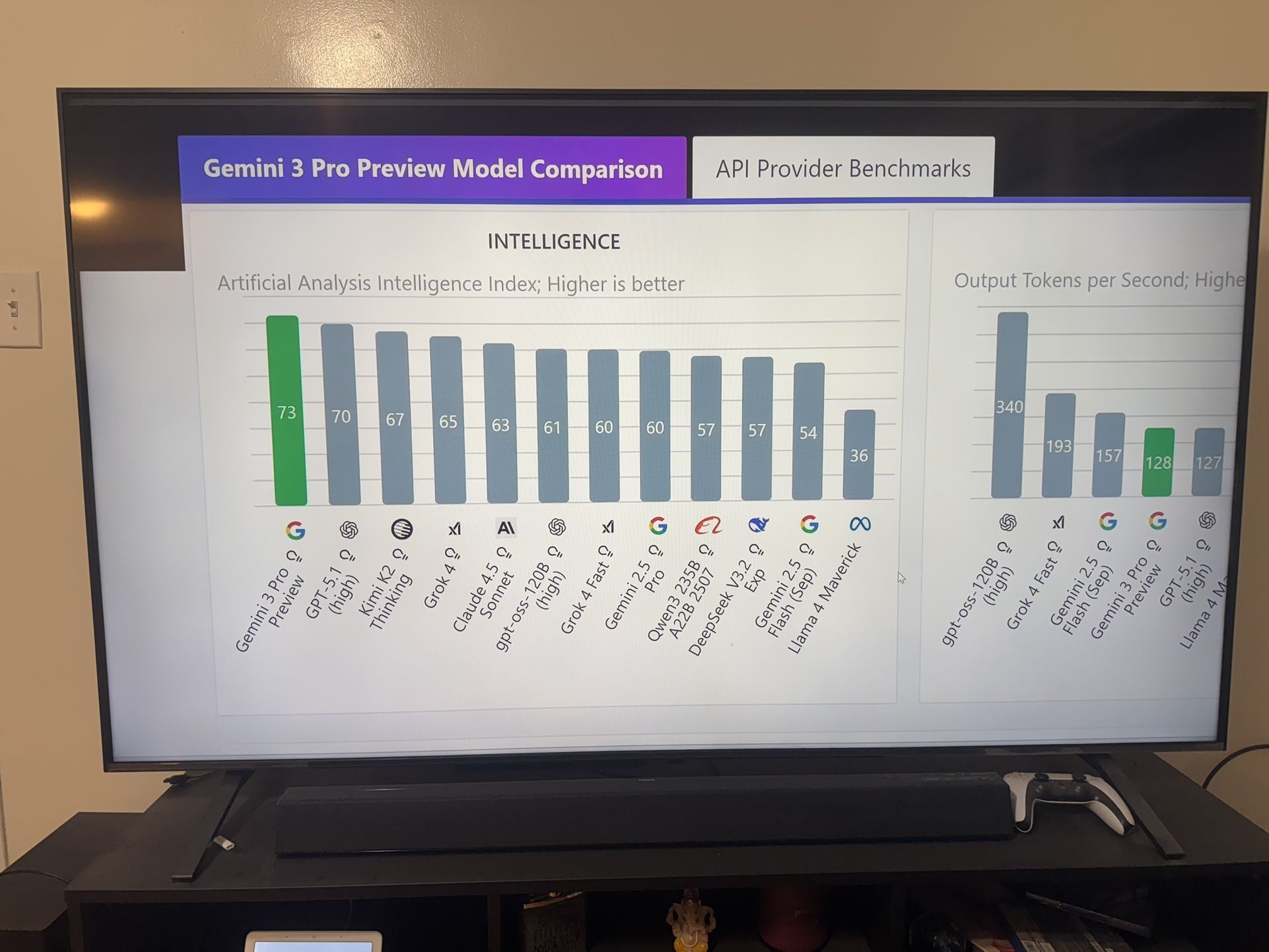LG Nanocell75 70inch TV - 4k UHD
