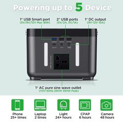 Dbpower 350W Solar Generator Including 50W Foldable Solar Charger