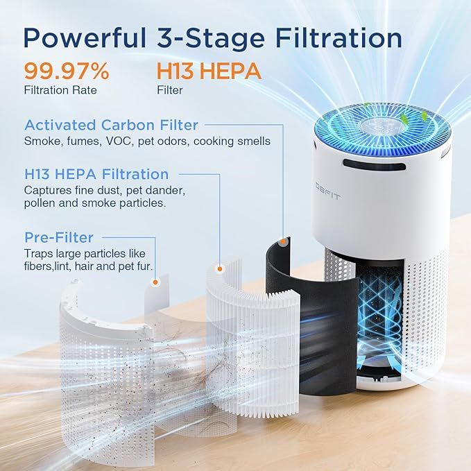 Brand New Air Purifiers for Home Large Room Up to 1500ft² with Aromatherapy, DBFIT H13 HEPA Air Purifier Air Cleaner for Smoke Pollen Dust Pet Hair Da