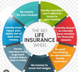 Life Insurance
