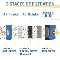 Air Purifier