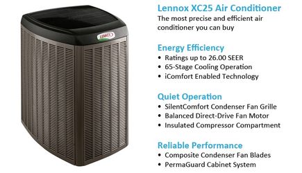Lennox xc25 sale