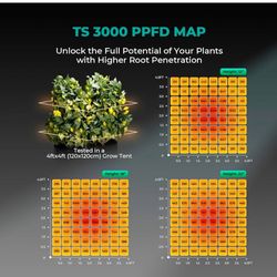 Grow Lights Tent Ac & Heater All In One 