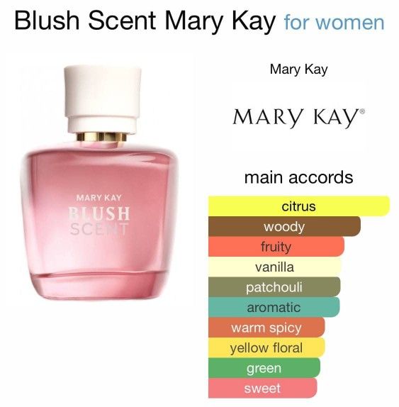 Blush Fragancia