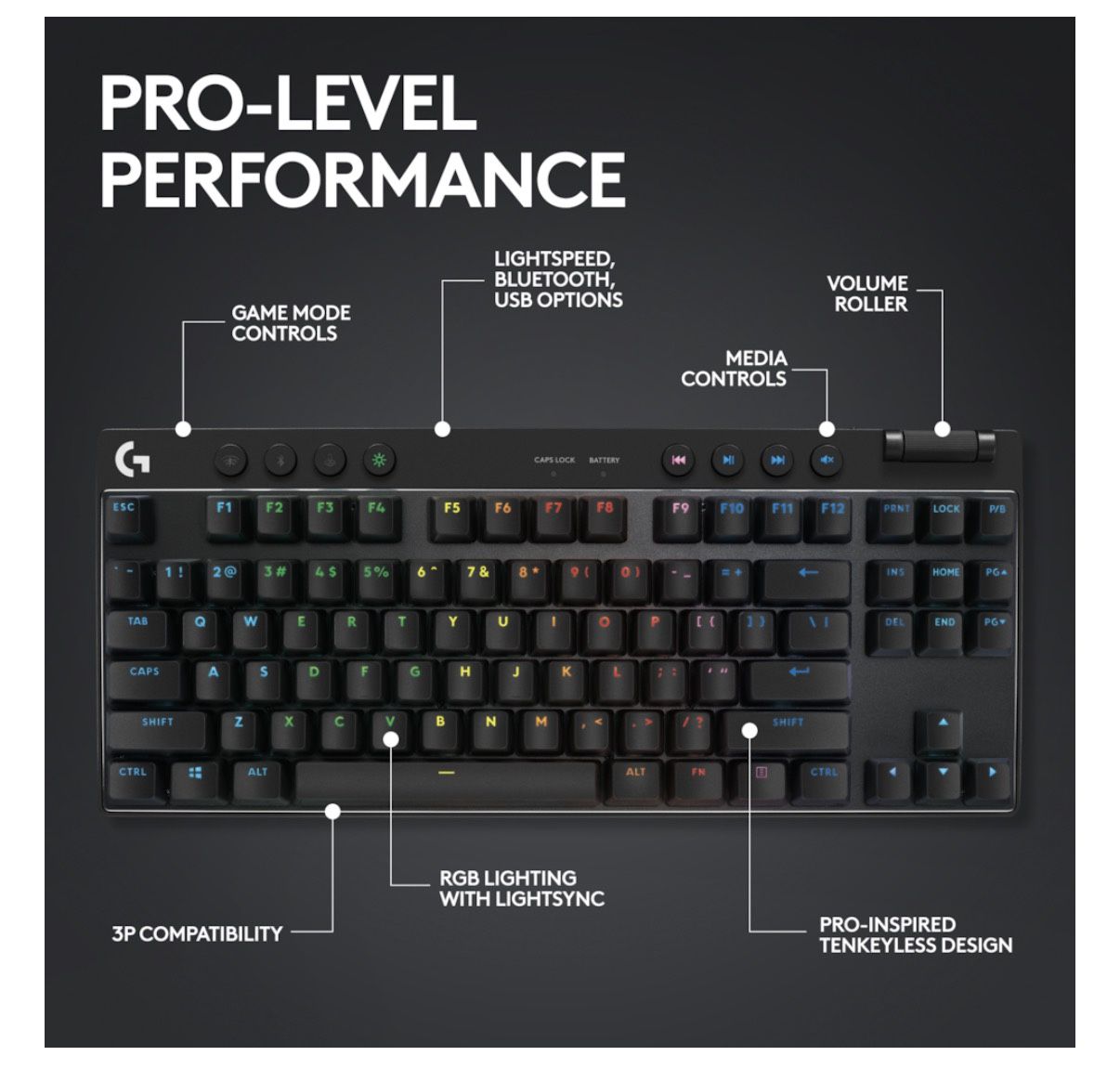 Logitech Pro X TKL Wireless Gaming Keyboard