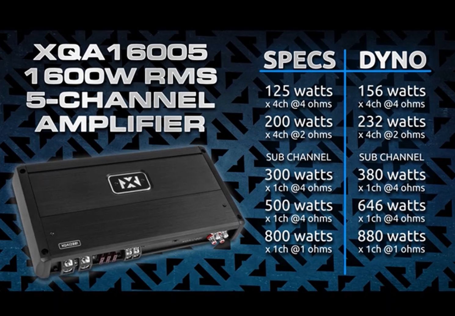 NVX 5-Channel Amplifier 1600 Watts