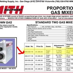 Smith Proportional Gas Mixer