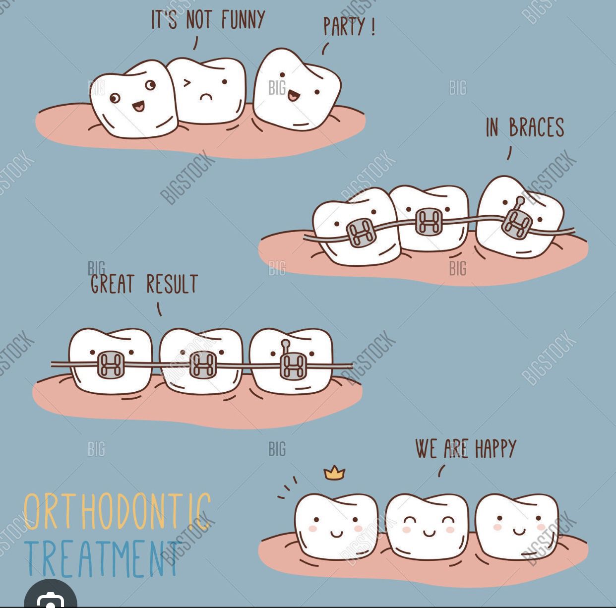 Free Braces/Invisalign Orthodontic Consultation A