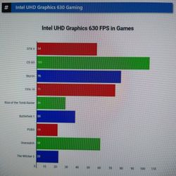 Basic Gaming PC Intel Quad Core i5-7500 3.4/3.8 GHz Turbo 8 GB Ram 500 GB HD Intel HD 630 Graphics Wi-Fi Windows 10 Professional 