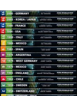 RARE FIFA WORLD CUP DVD COLLECTION (NEW AND SEALED) for Sale in