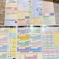 Chemistry and Physics Study Guides