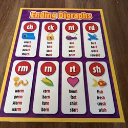 Ending Diagraphs Classroom Poster