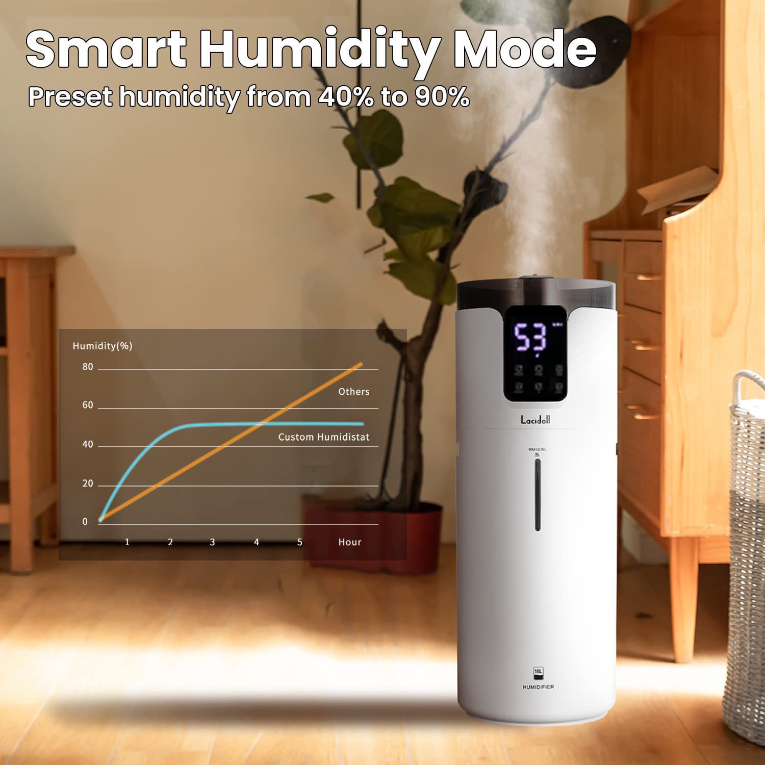 Humidifiers for Large Room Wholehouse Humidifier 1000 sq. ft 4.2 Gal 16L Floor Humidifier 360° Nozzles Cool Mist Ultrasonic Humidifier 1000mL/h Output