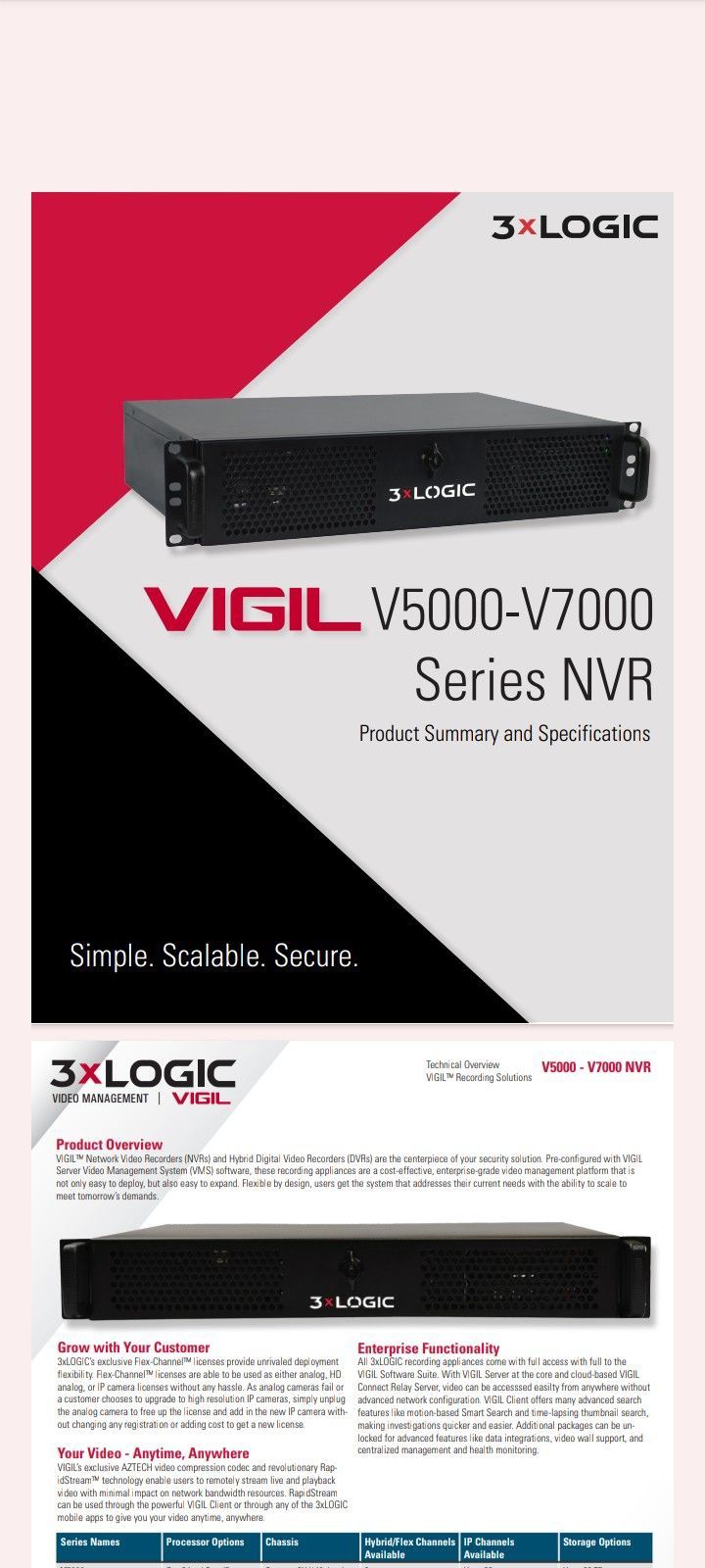 3XLOGiC ModelV5016 Video Surveillance Processor