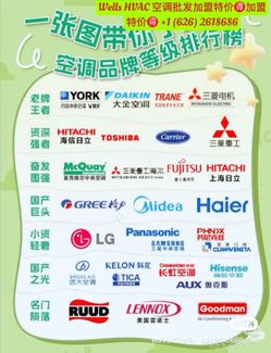 HVAC wholesale