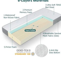 New In Box Premium Foam Crib Mattress