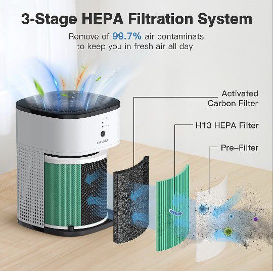 Air Purifiers for Bedroom, CHIVALZ Air Purifiers for Home, Quiet Air Cleaner with 24dB Sleep Mode, H13 HEPA Filter for Allergies, Pollen, Smoke, Pet D