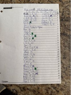 Fifa panini Trading stickers