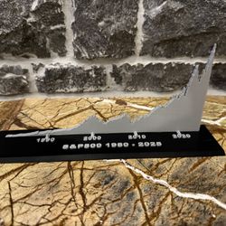 S&P 500 3D graph plate