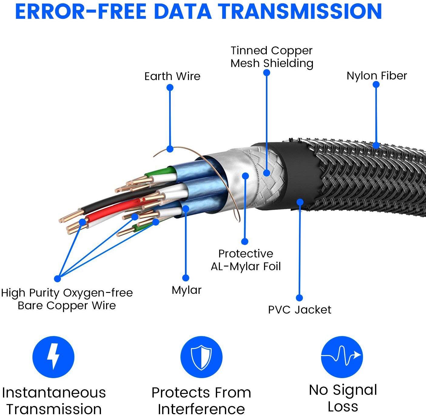 Atevon 4K HDMI cable