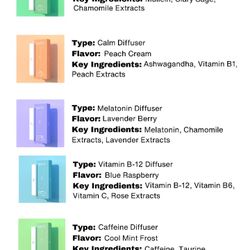 The Complete Set - Pure 