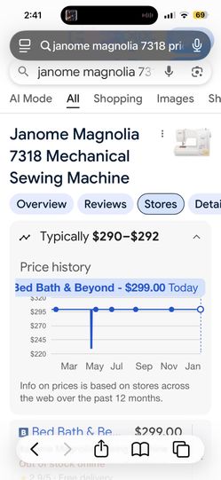 Ain’t nobody Got Time …to Learn How To Sew!