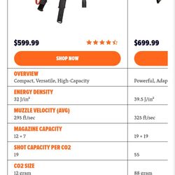 Byrna  TCR tactical compact rifle Less Than Lethal CO2 Rifle