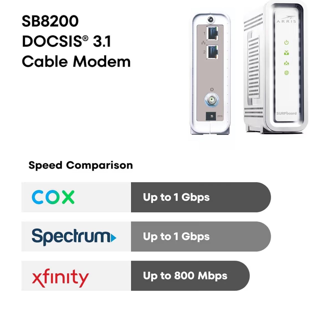 Cable Modem DOCSIS 3.1