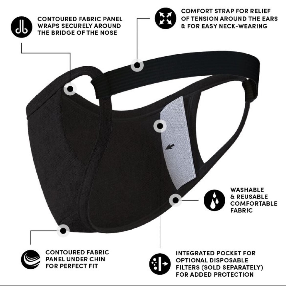 Safe+Mate Washable & Reusable Face Mask - Black - S/M (Not for Medical Use)