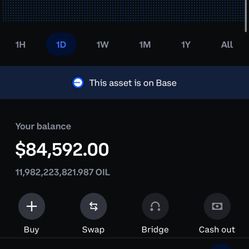 OIL Token 