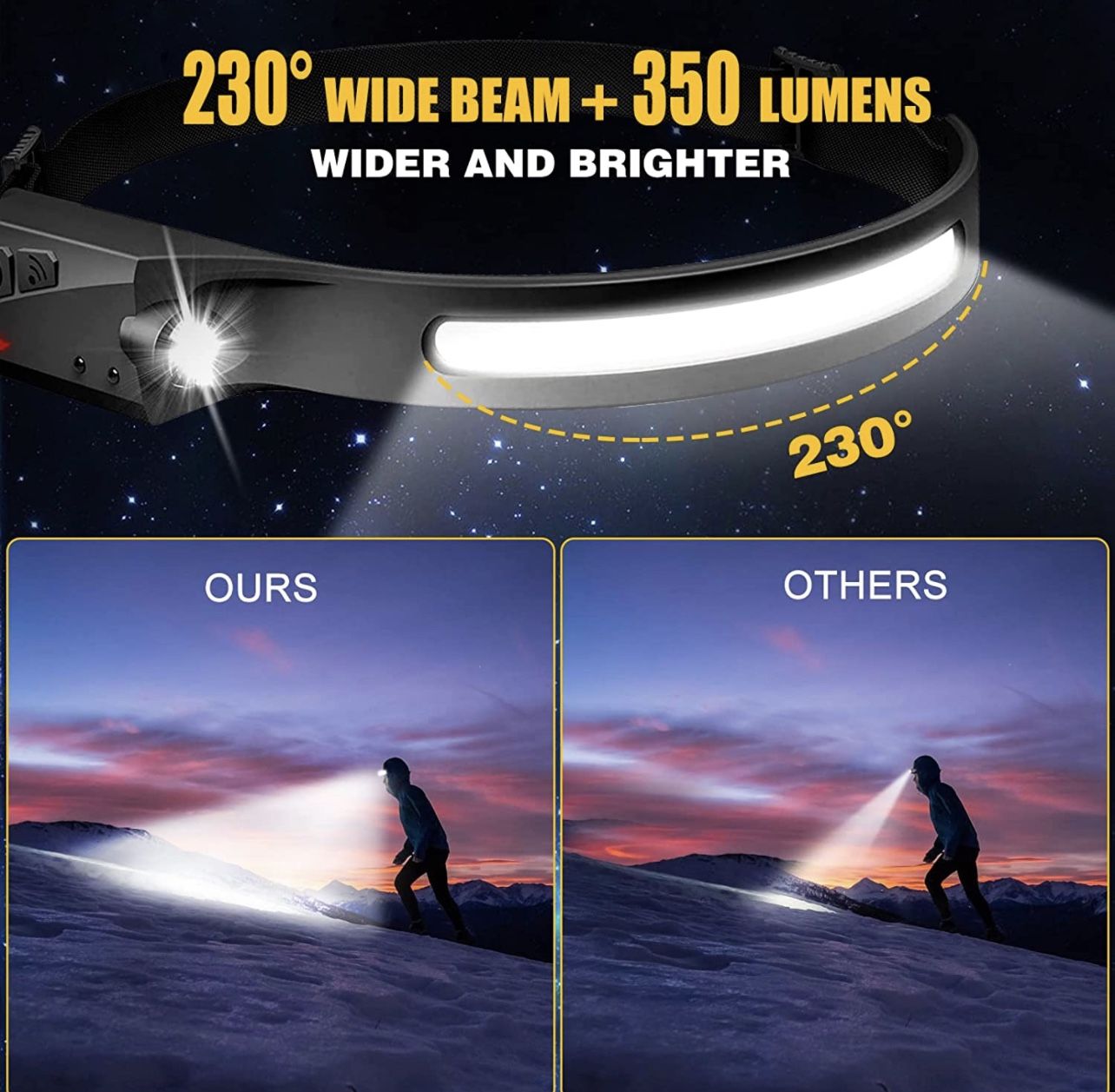 Headlamp Rechargeable, 230° Wide Beam Head Lamp LED with Motion Sensor for Adults - Camping Accessories Gear, Waterproof Head Light Flashlight for Hik