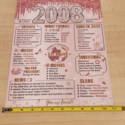 Born in 2008 Oversized  Birthday Card