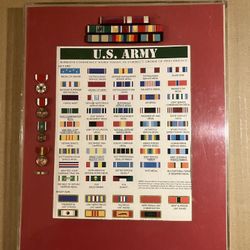Service Ribbon Chart Army Service Ribbon Chart