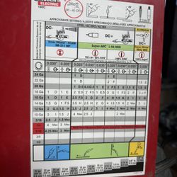 Lincoln 140 MiG Welder