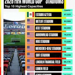 SELLING EXTRA FIFA WC 2026 tix