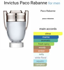 Paco Rabanne Invictus EDT Decans (0.27oz) NOT FULL BOTTLE!!!