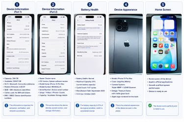 Apple iPhone 15 Pro Max 256GB Factory Unlocked – Clean – Works Perfect – Ready to Use