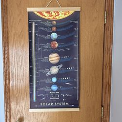 Solar System Hanging Picture
