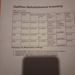 4 DELL optiplex Mini, Complete Setup