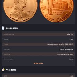 2009 Contenenital Penny Ment Mark D