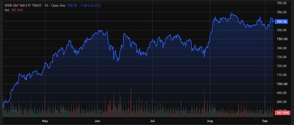 Complete Advanced Stock Market Indices Commodity Futures Forex And Crypto Currency Quantum Trading System