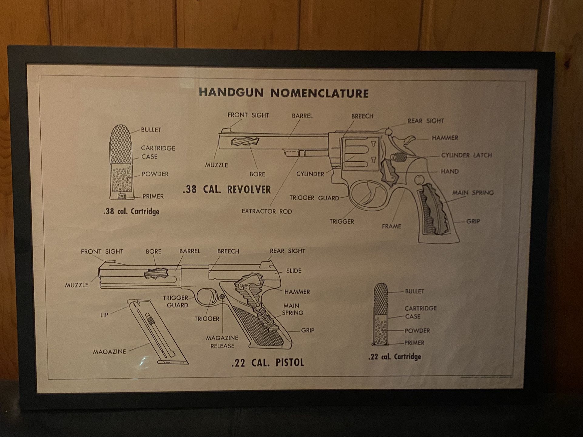 1951 NRA Handgun & Pistol nomenclature Instructors Poster