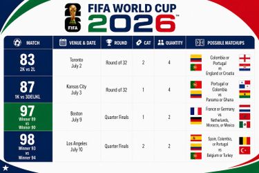 FIFA World Cup Knock Out Stage Tickets